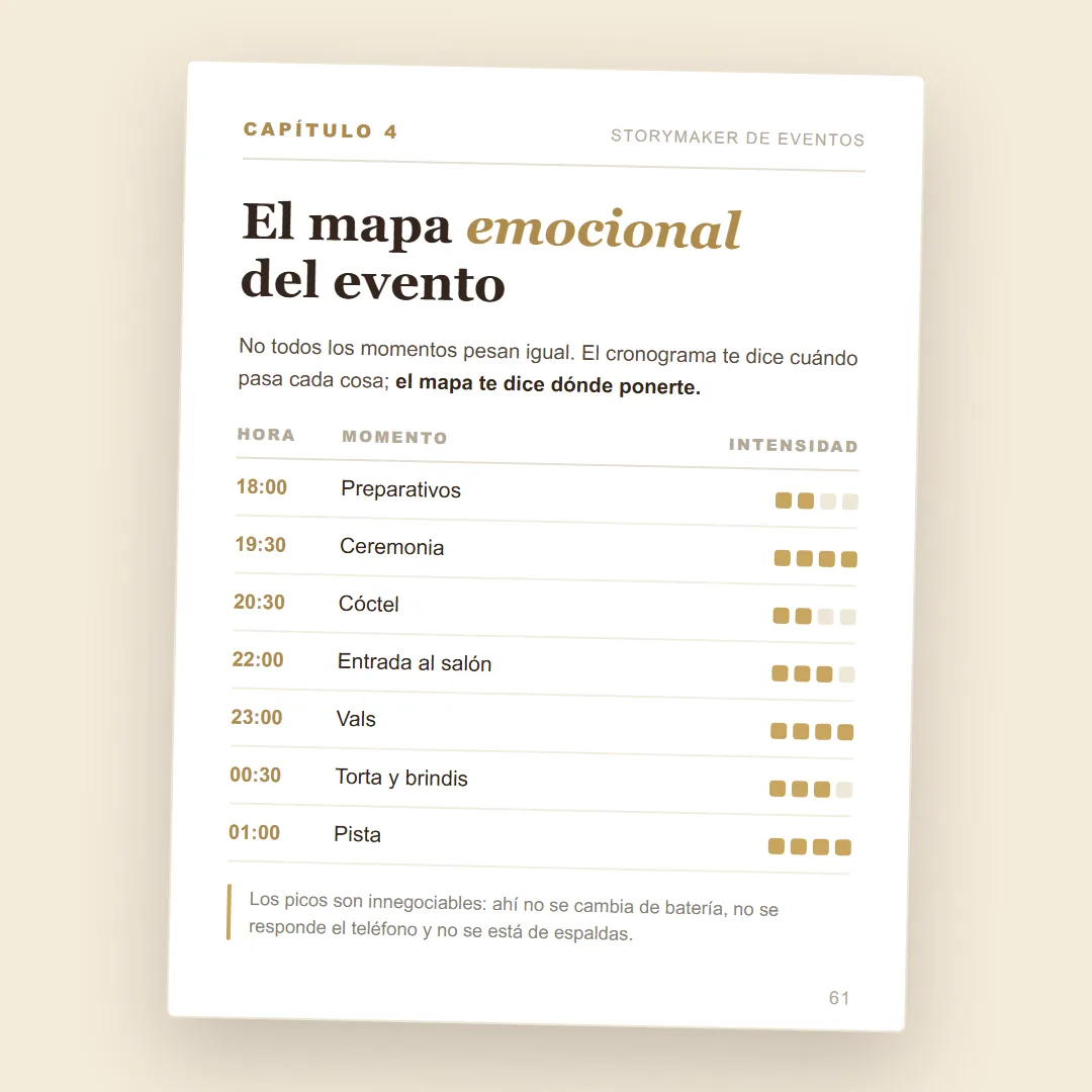IMAGEN: capítulo 4 — el cronograma y el mapa emocional de un evento, en una página del ebook